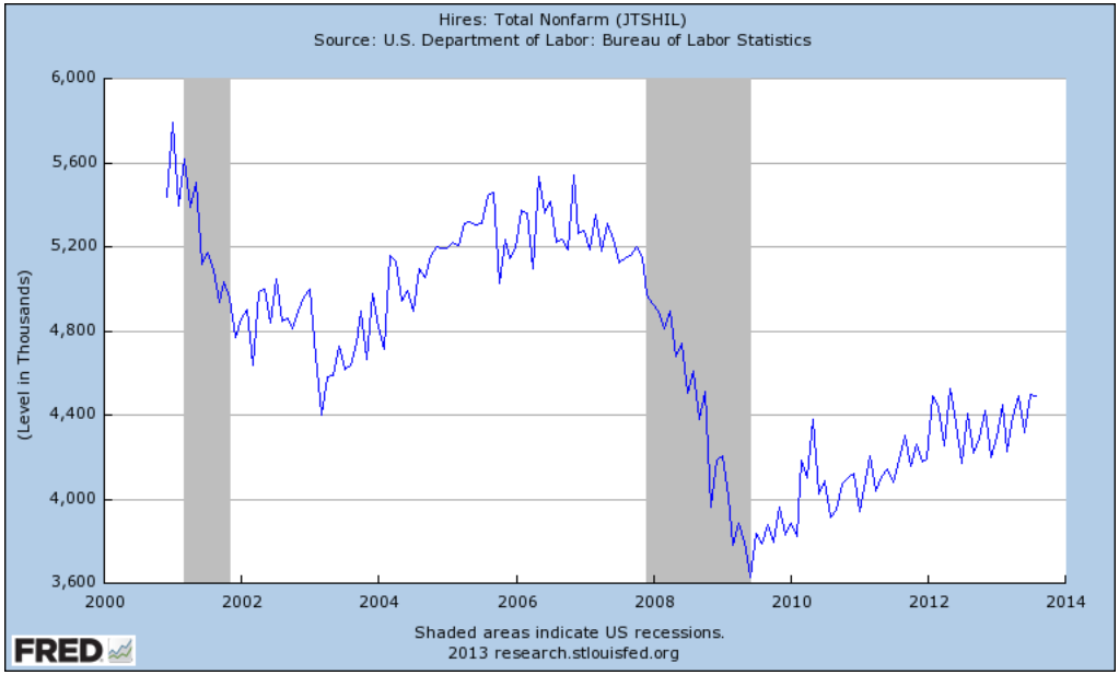 Graph via Steven Perlberg, Business Insider