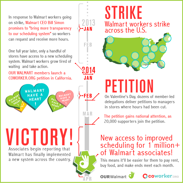 OUR Walmart illustrates the events leading up to Walmart's announcement of a new scheduling system for associates.
