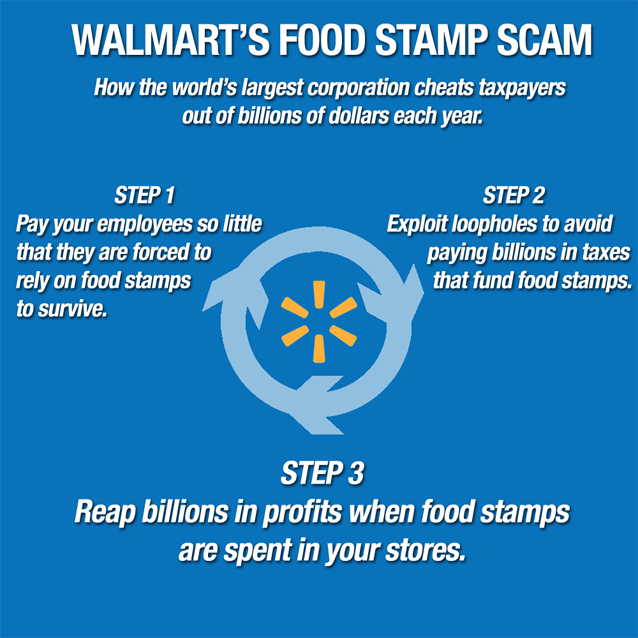 Walmart's Food Stamp Scam Explained in One Easy Chart | Jobs ...