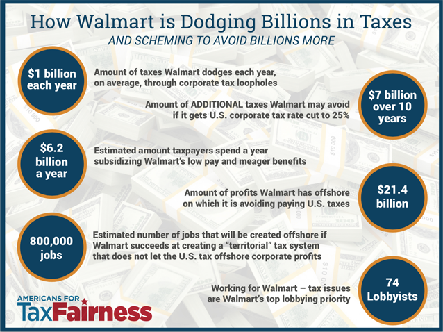 Image courtesy of Americans for Tax Fairness.
